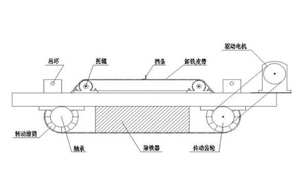 怀功磁业集团自卸永磁除铁器原理